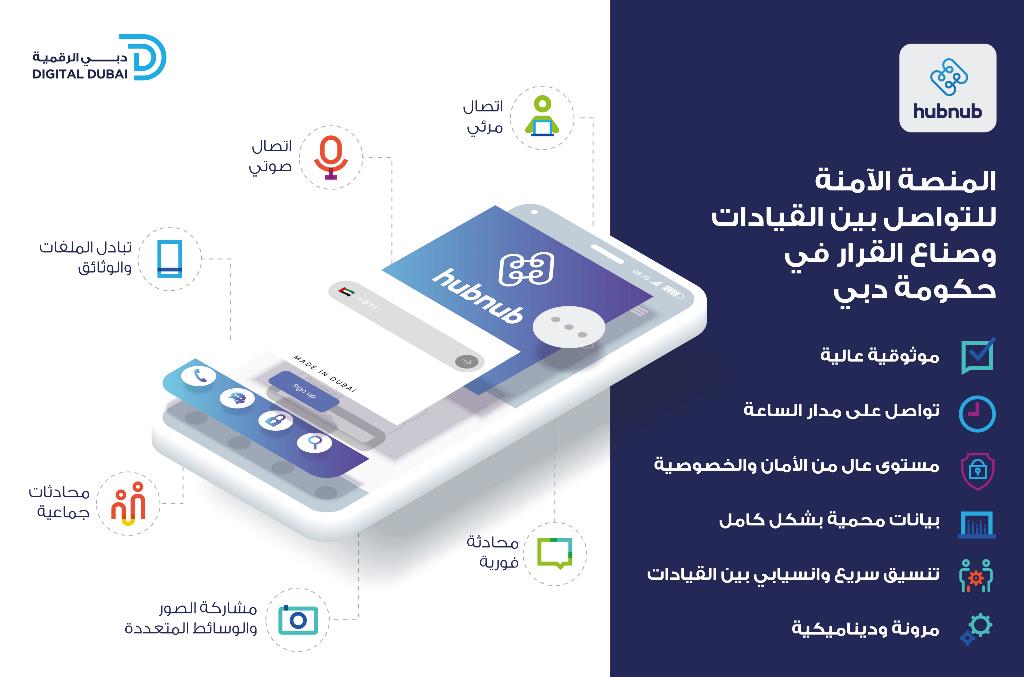 Hamdan bin Mohammed launches Hub Nub, a futuristic government communications platform aimed at boosting decision making